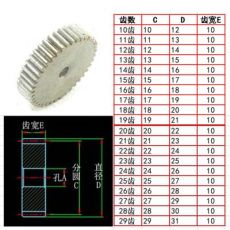 平面碳鋼1模10 11 12 13至100 110 120齒漸開線圓柱直齒輪